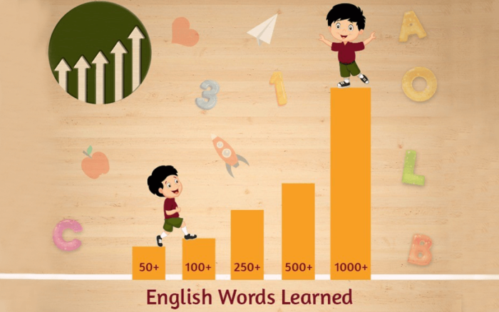 Benefits Of Learning English At An Early Age